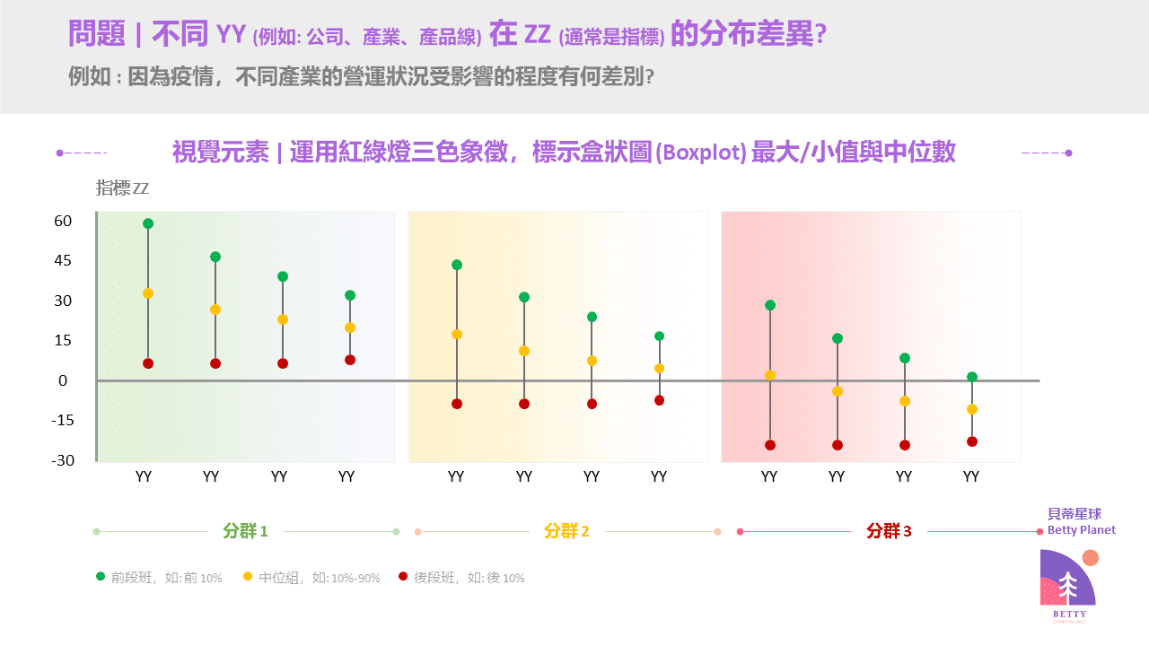 商業簡報故事學