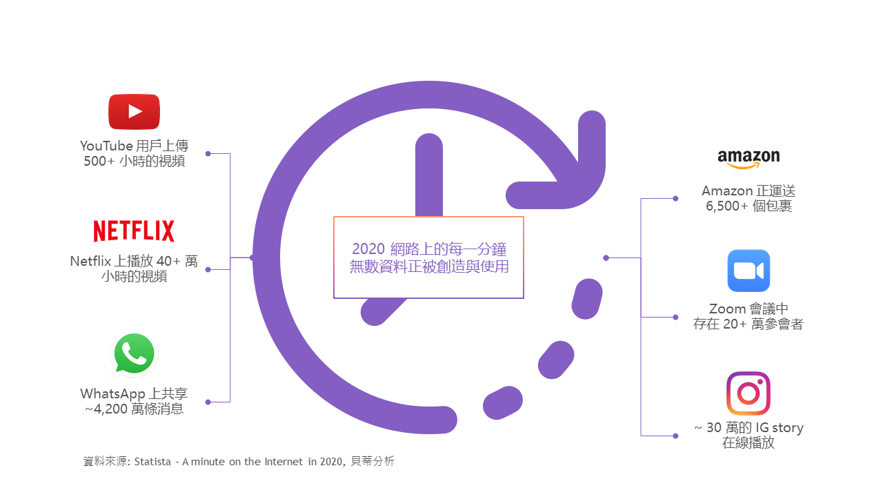 經典管理策略BCG麥肯錫時基競爭