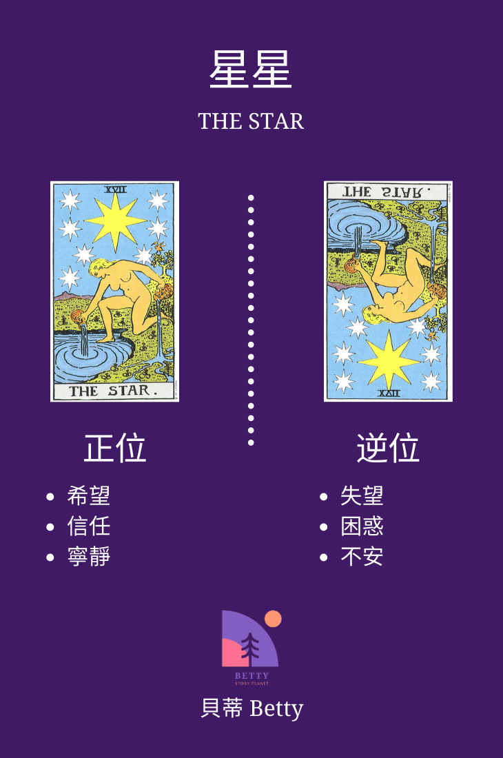 塔羅星星The Star意思