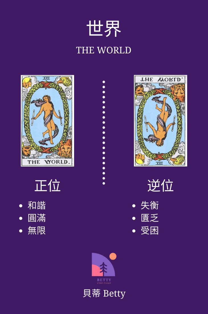 塔羅世界The World意思