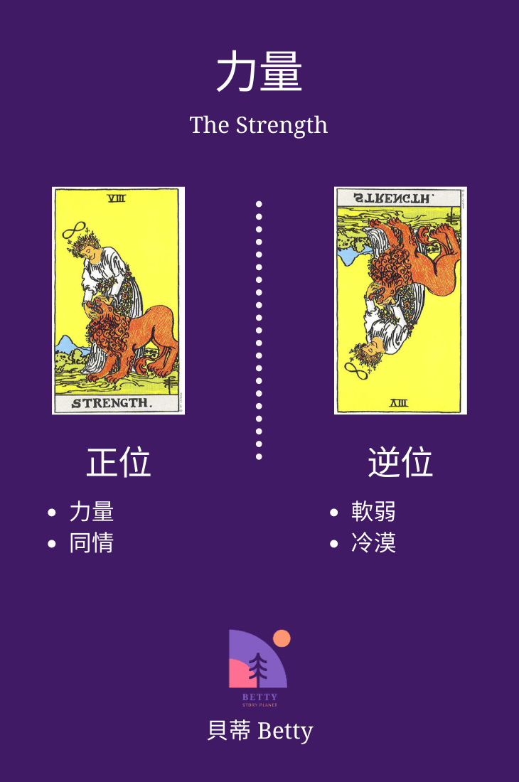 塔羅力量The Strength意思