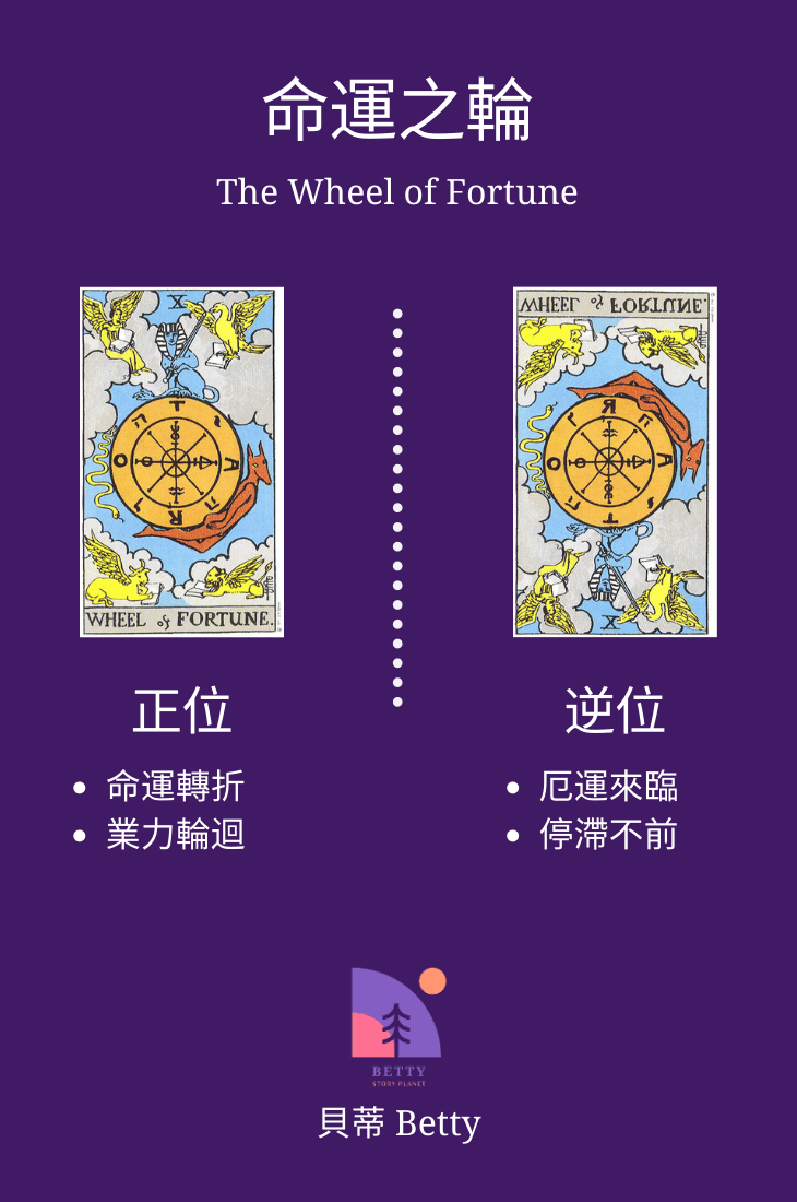 塔羅命運之輪The Wheel of Fortune意思