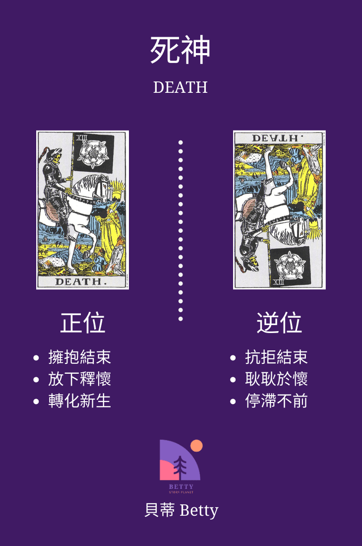 塔羅Death死神